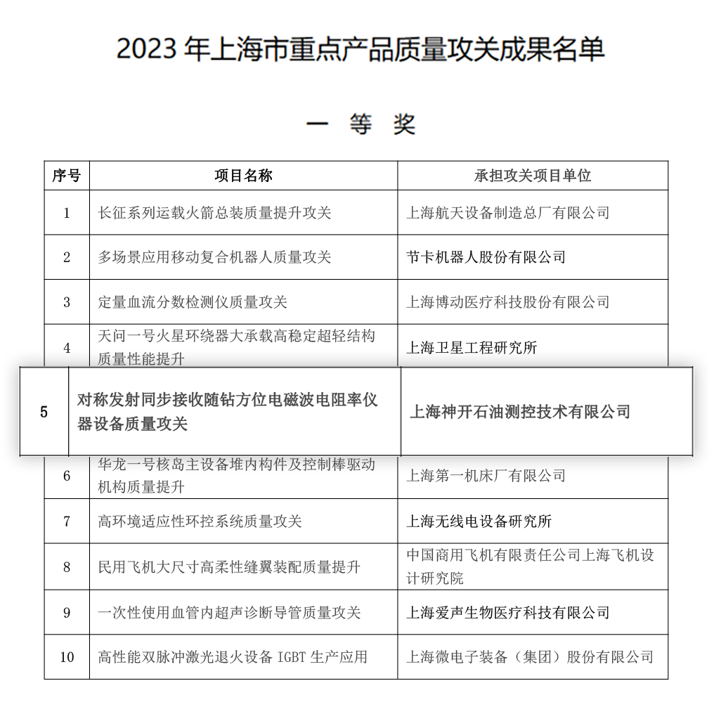 喜讯!18LUCK测控荣获上海市重点产品质量攻关成果一等奖(图2) 喜讯!18LUCK测控荣获上海市重点产品质量攻关成果一等奖(图2)