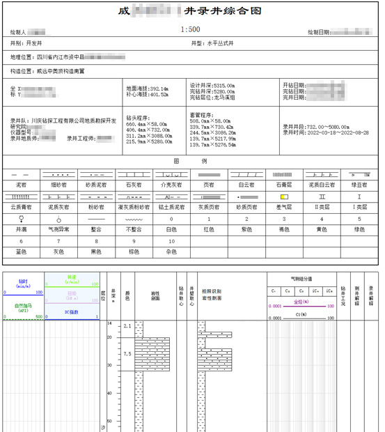 AI智能远程云录井，助力油气规模性勘探开发(图6)